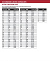 Metric Conversion Chart